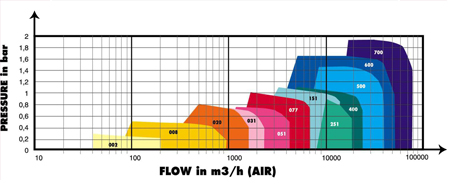 多級離心鼓風(fēng)機996.png