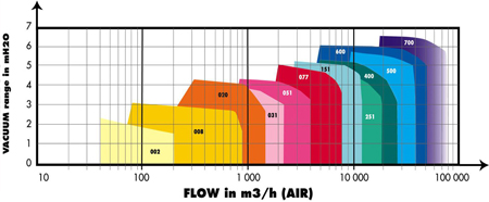 多級離心鼓風(fēng)機1265.png